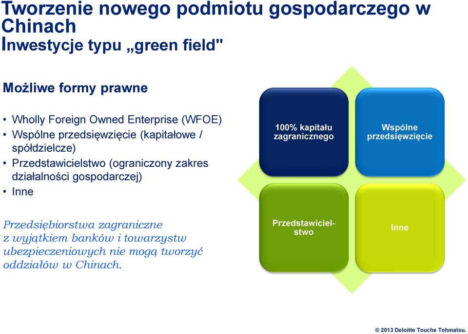 gospodarczej) Inne 100% kapitału zagranicznego Wspólne przedsięwzięcie Przedsiębiorstwa zagraniczne z wyjątkiem banków i