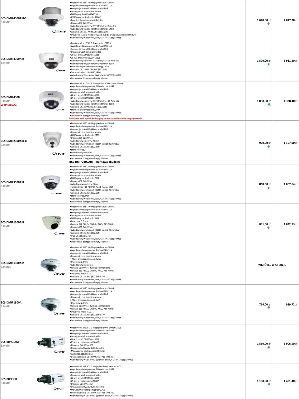 3af) Obudowa IK10; 1 wejście/wyjście audio; 1 wejście/wyjście alarmowe Przetwornik > 1/2.8" 3.0 Megapixel CMOS 20 kl/s przy 3.0M(2048 1536) 25 kl/s przy 1080P(1920 1080) Wbudowany obiektyw 3.