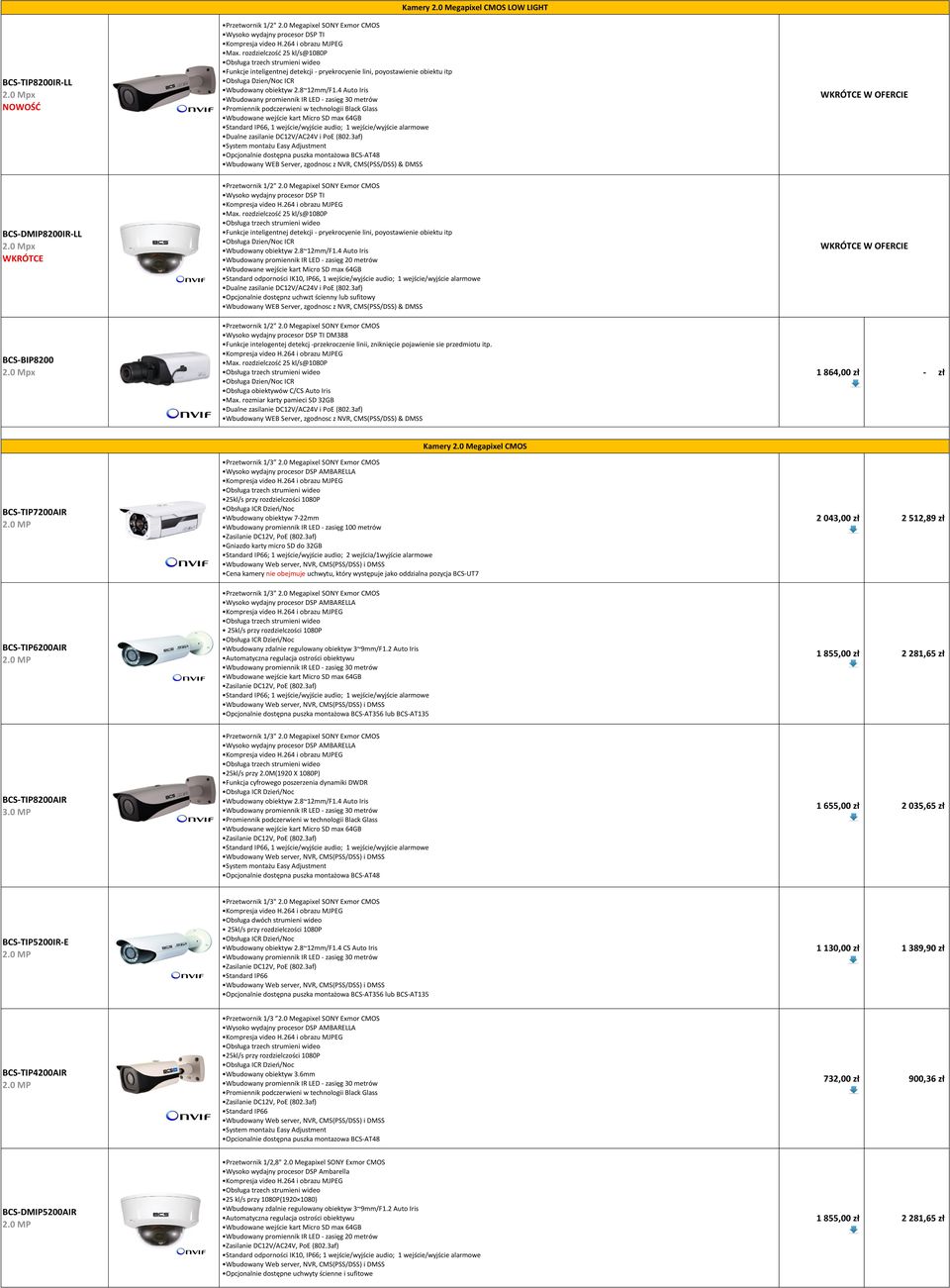 4 Auto Iris Promiennik podczerwieni w technologii Black Glass Standard IP66, 1 wejście/wyjście audio; 1 wejście/wyjście alarmowe Dualne zasilanie DC12V/AC24V i PoE (802.