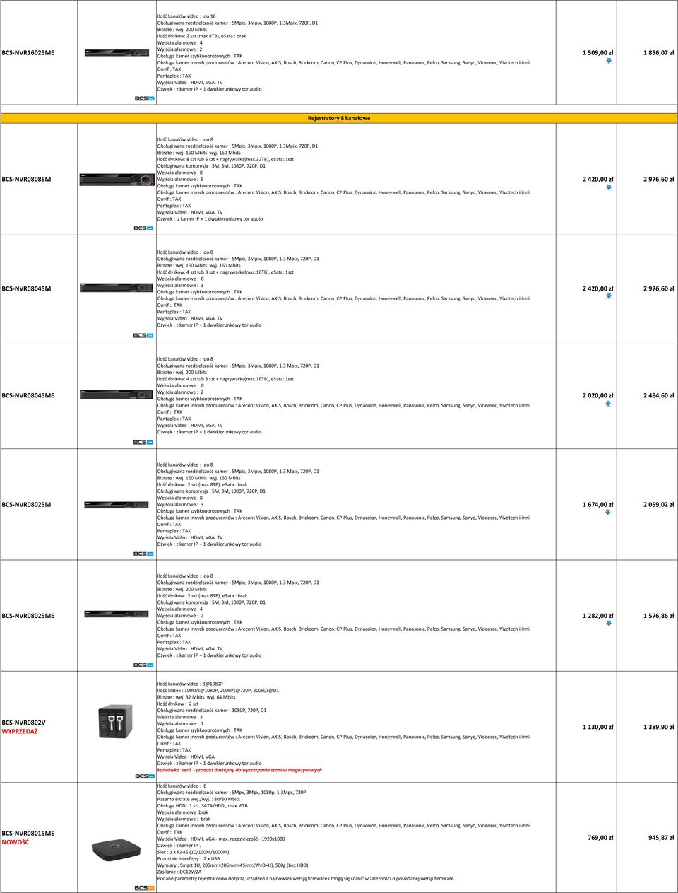 160 Mbits wyj. 160 Mbits Ilość dysków: 8 szt lub 6 szt + nagrywarka(max.