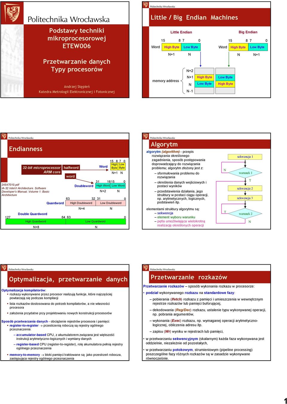 Volume 1: Basic Architecture 127 2-bit microprocessor ARM core Double Quardword High Quardword + halfword word Word 7 High Low Byte Byte +1 1 16 Doubleword High Word Low Word +2 6 2 1 Quardword High