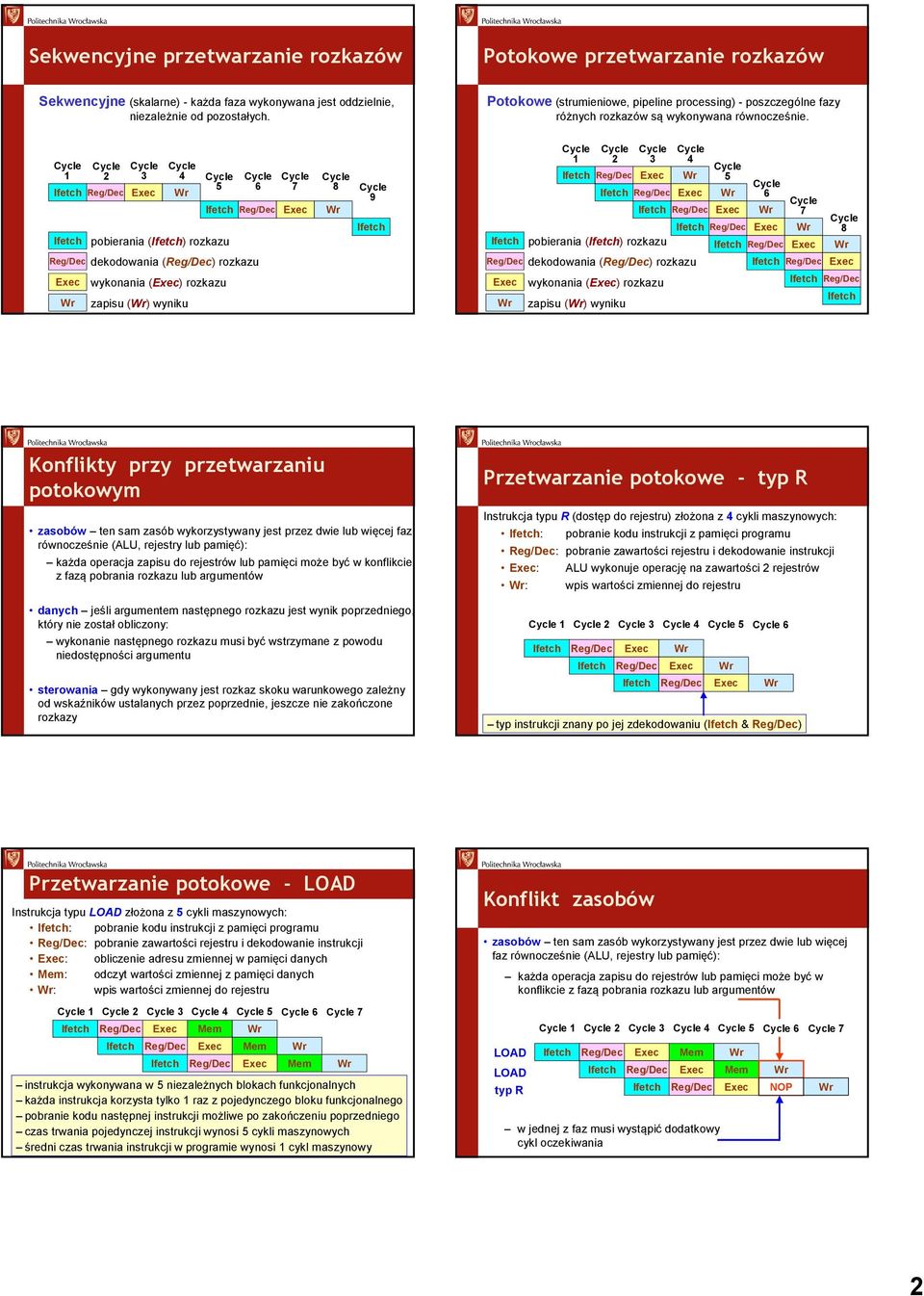 1 4 5 7 Reg/Dec dekodowania (Reg/Dec) rozkazu Exec 2 pobierania () rozkazu wykonania (Exec) rozkazu zapisu () wyniku 6 9 1 Reg/Dec dekodowania (Reg/Dec) rozkazu Exec 2 pobierania () rozkazu wykonania