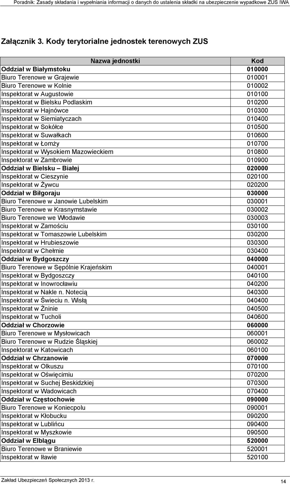 w Bielsku Podlaskim 010200 Inspektorat w Hajnówce 010300 Inspektorat w Siemiatyczach 010400 Inspektorat w Sokółce 010500 Inspektorat w Suwałkach 010600 Inspektorat w Łomży 010700 Inspektorat w