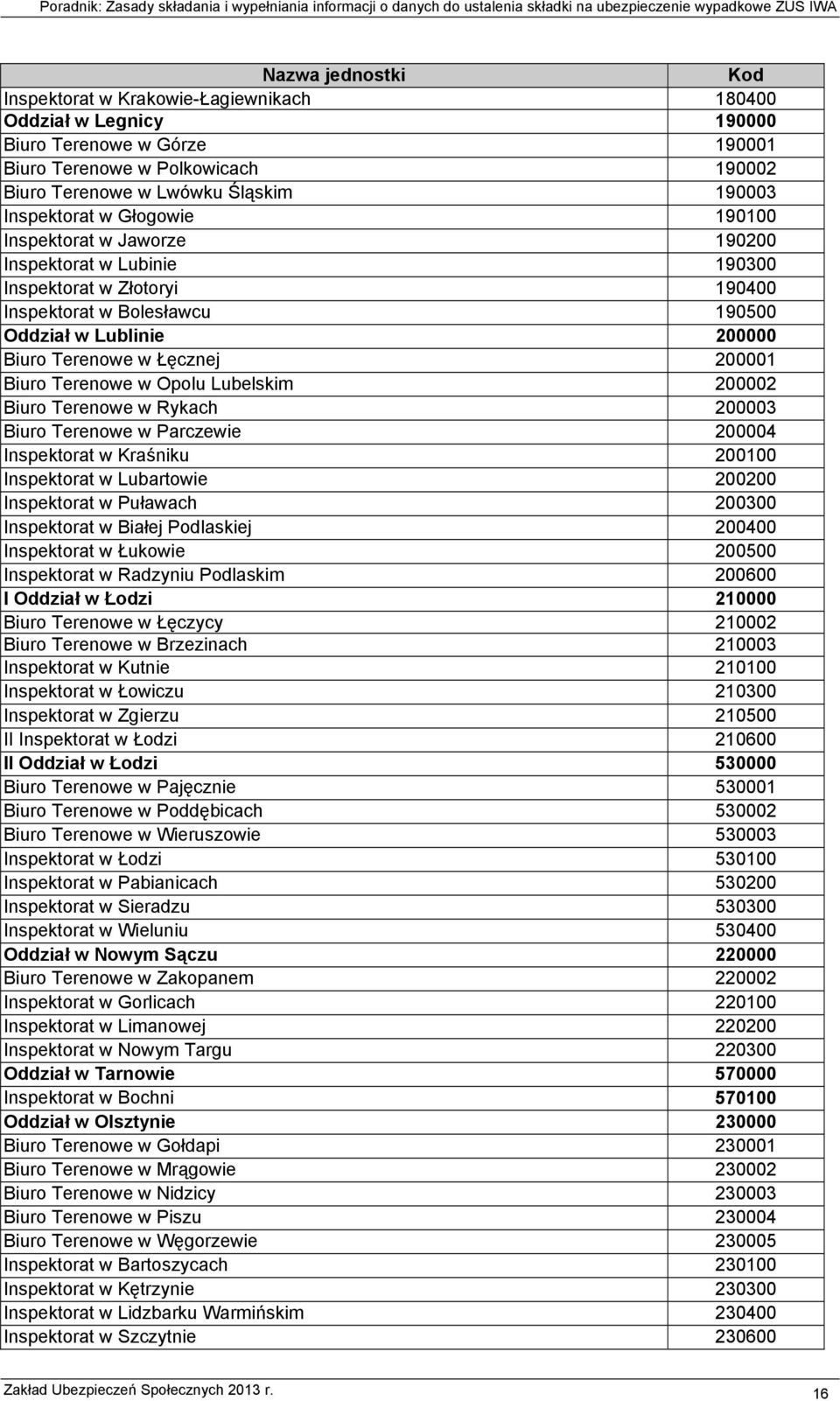 Łęcznej 200001 Biuro Terenowe w Opolu Lubelskim 200002 Biuro Terenowe w Rykach 200003 Biuro Terenowe w Parczewie 200004 Inspektorat w Kraśniku 200100 Inspektorat w Lubartowie 200200 Inspektorat w