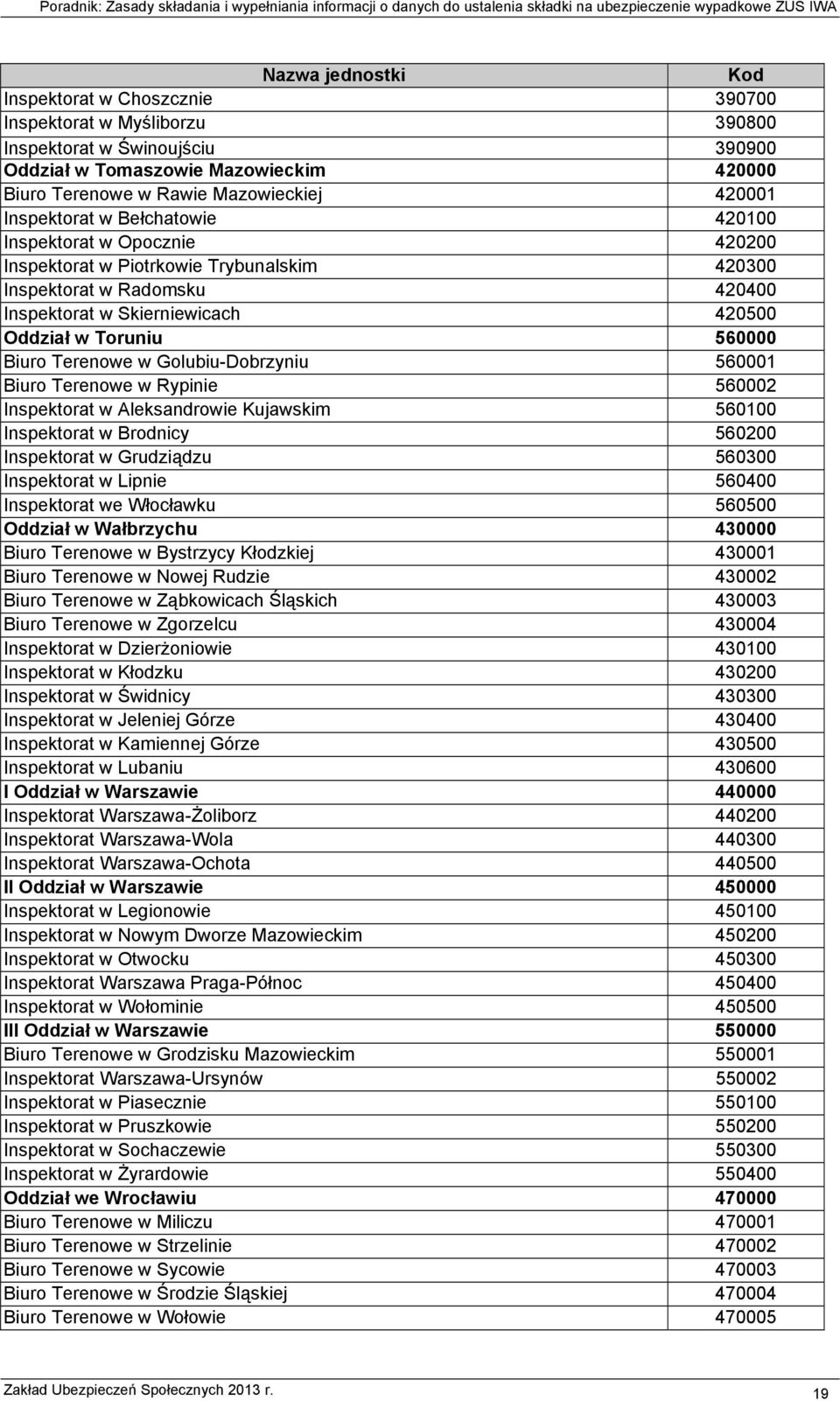 Biuro Terenowe w Golubiu-Dobrzyniu 560001 Biuro Terenowe w Rypinie 560002 Inspektorat w Aleksandrowie Kujawskim 560100 Inspektorat w Brodnicy 560200 Inspektorat w Grudziądzu 560300 Inspektorat w