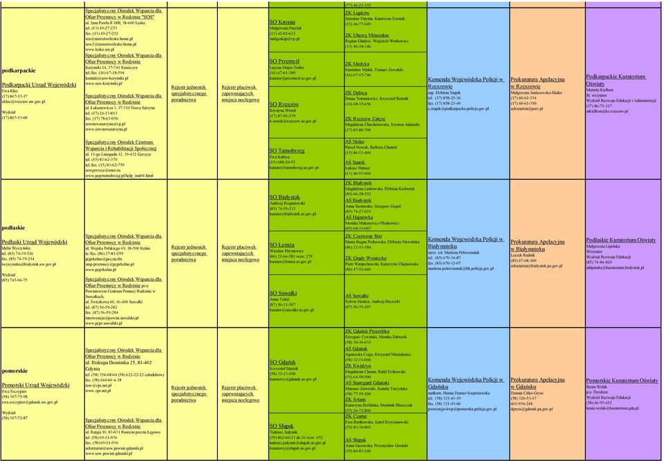 Łukasiewicza 3, 37-310 Nowa Sarzyna tel. (17) 24-13-813 fax. (17) 78-63-056 sownowasarzyna@vp.pl www.sownowasarzyna.pl SO Krosno Małgorzata Parylak (13) 42-01-631 malgoskap@vp.