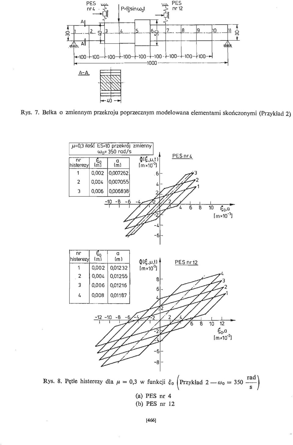 rad/ s nr histerezy 3 ik 0,00 0,004 0,006 a Im) 0,0076 0,007055 0,006838 WS.