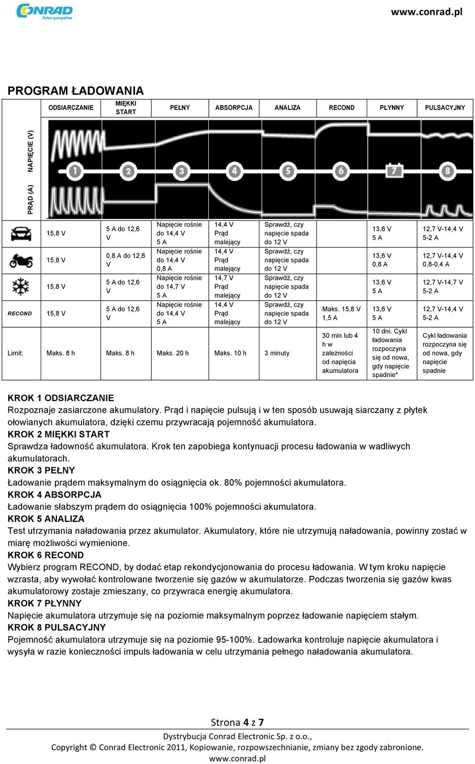 10 h 3 minuty 30 min lub 4 h w zależności od napięcia akumulatora 10 dni.