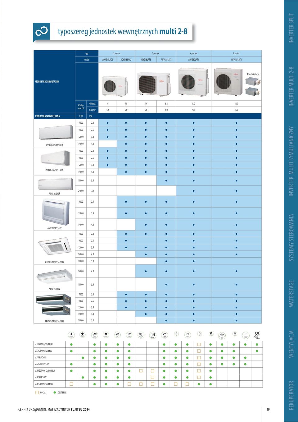 0 ASYG07/09/12/14LU ASYG07/09/12/14LM ASYG18/24LF 9000 2.5 12000 3.0 14000 4.0 7000 2.0 9000 2.5 12000 3.0 14000 4.0 18000 5.0 24000 7.0 9000 2.5 INVERTER MULTI SYMULTANICZNY AGYG09/12/14LV AUYG07/09/12/14/18LV 12000 3.