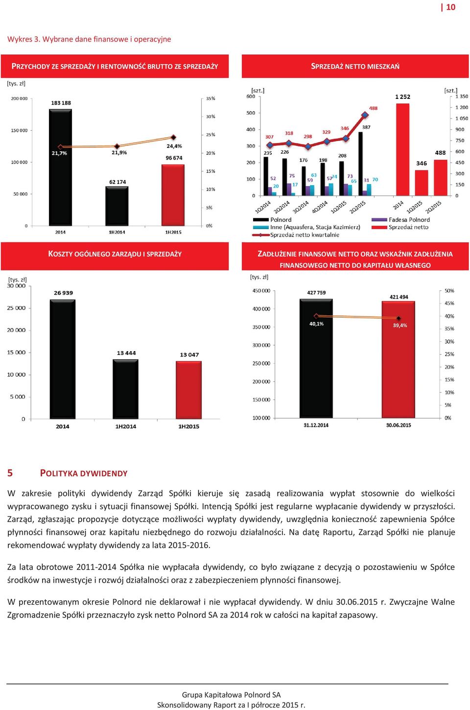 zł] FINANSOWEGO NETTO DO KAPITAŁU WŁASNEGO 5 POLITYKA DYWIDENDY W zakresie polityki dywidendy Zarząd Spółki kieruje się zasadą realizowania wypłat stosownie do wielkości wypracowanego zysku i