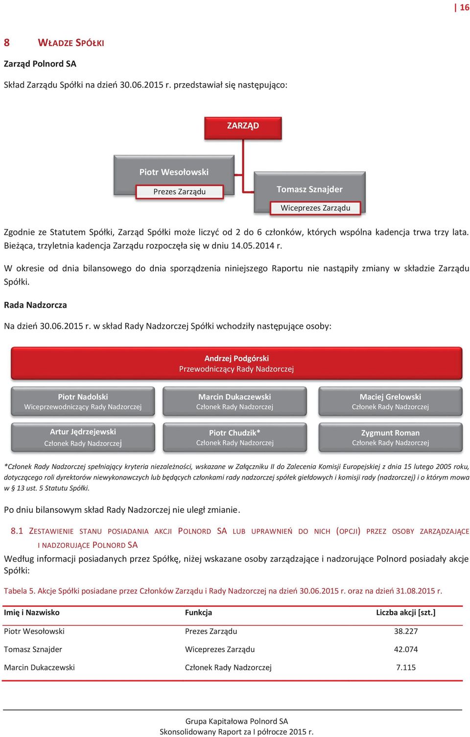 kadencja trwa trzy lata. Bieżąca, trzyletnia kadencja Zarządu rozpoczęła się w dniu 14.05.2014 r.