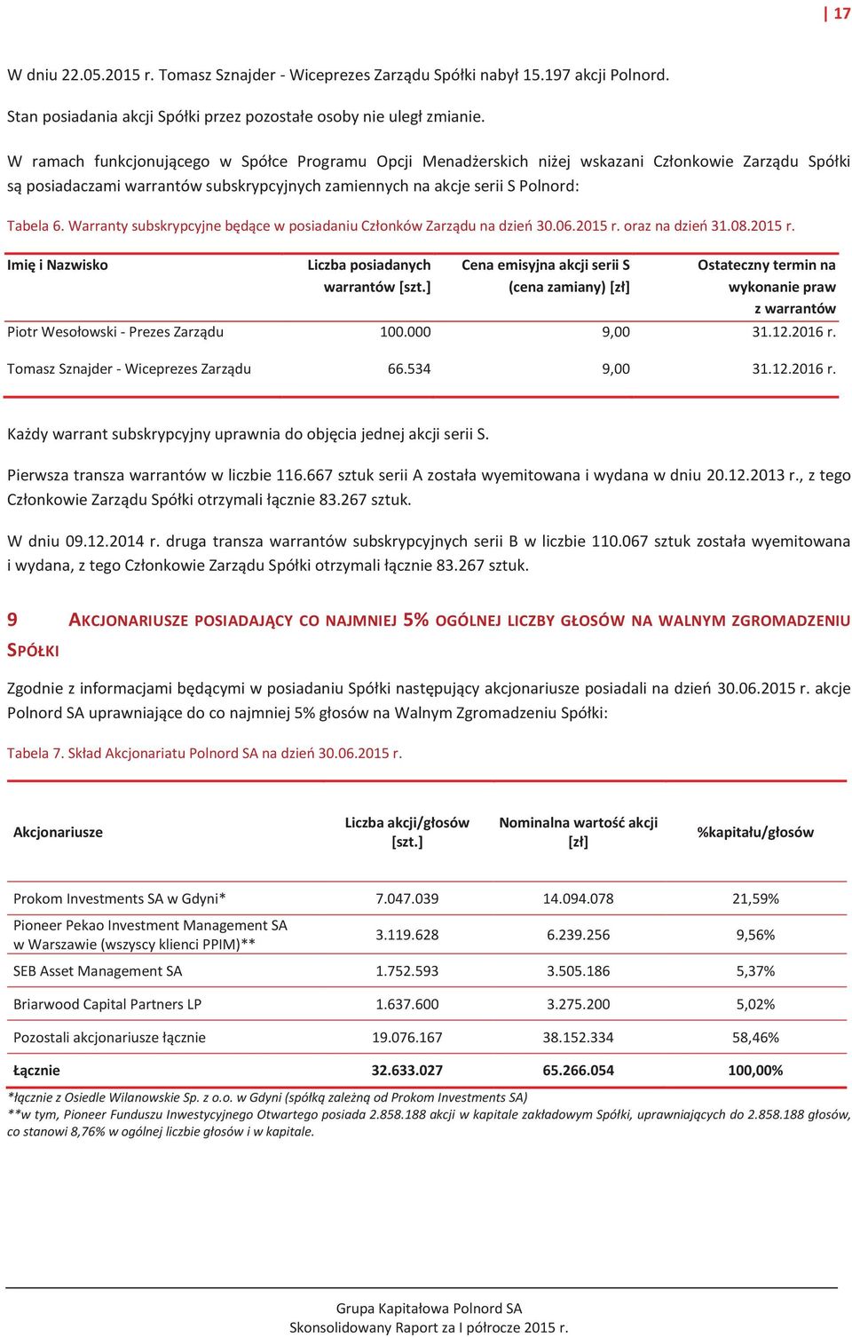 Warranty subskrypcyjne będące w posiadaniu Członków Zarządu na dzień 30.06.2015 r. oraz na dzień 31.08.2015 r. Imię i Nazwisko Liczba posiadanych warrantów [szt.