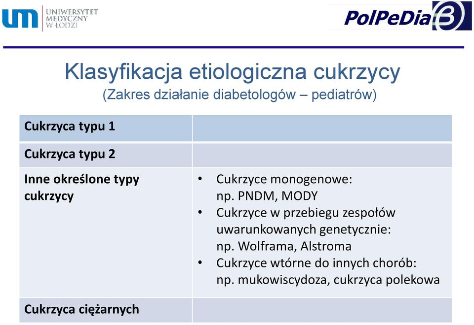 PNDM, MODY Cukrzyce w przebiegu zespołów uwarunkowanych genetycznie: np.
