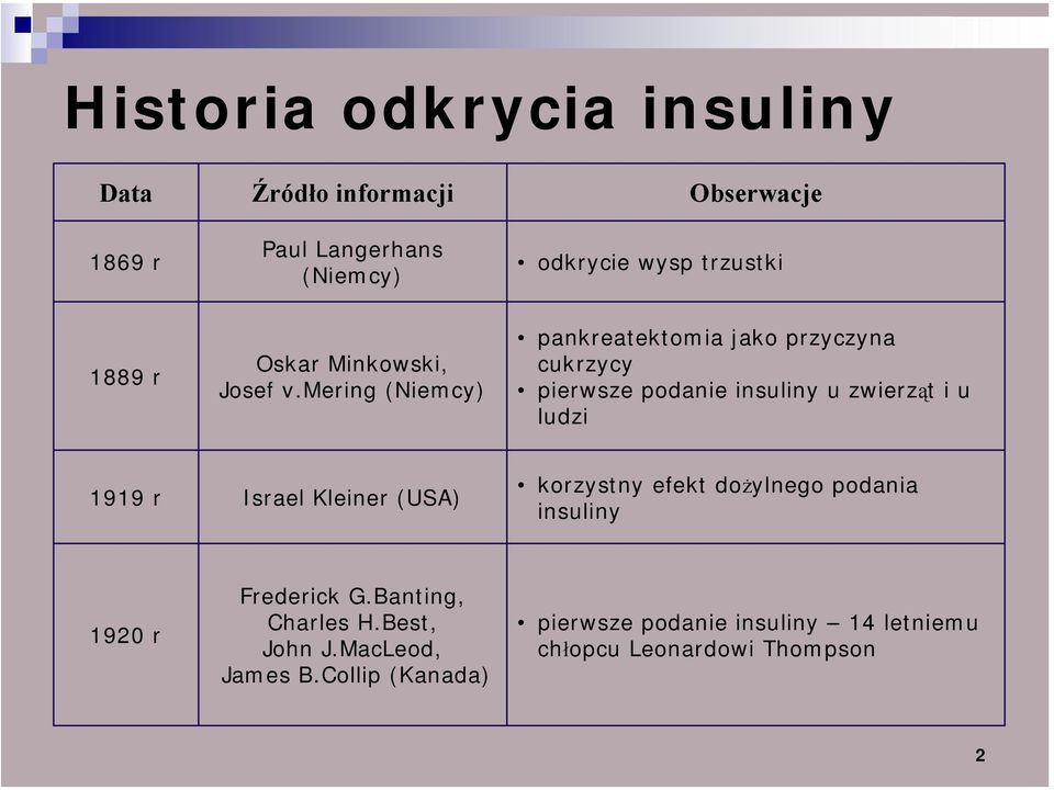 mering (Niemcy) pankreatektomia jako przyczyna cukrzycy pierwsze podanie insuliny u zwierząt i u ludzi 1919 r Israel