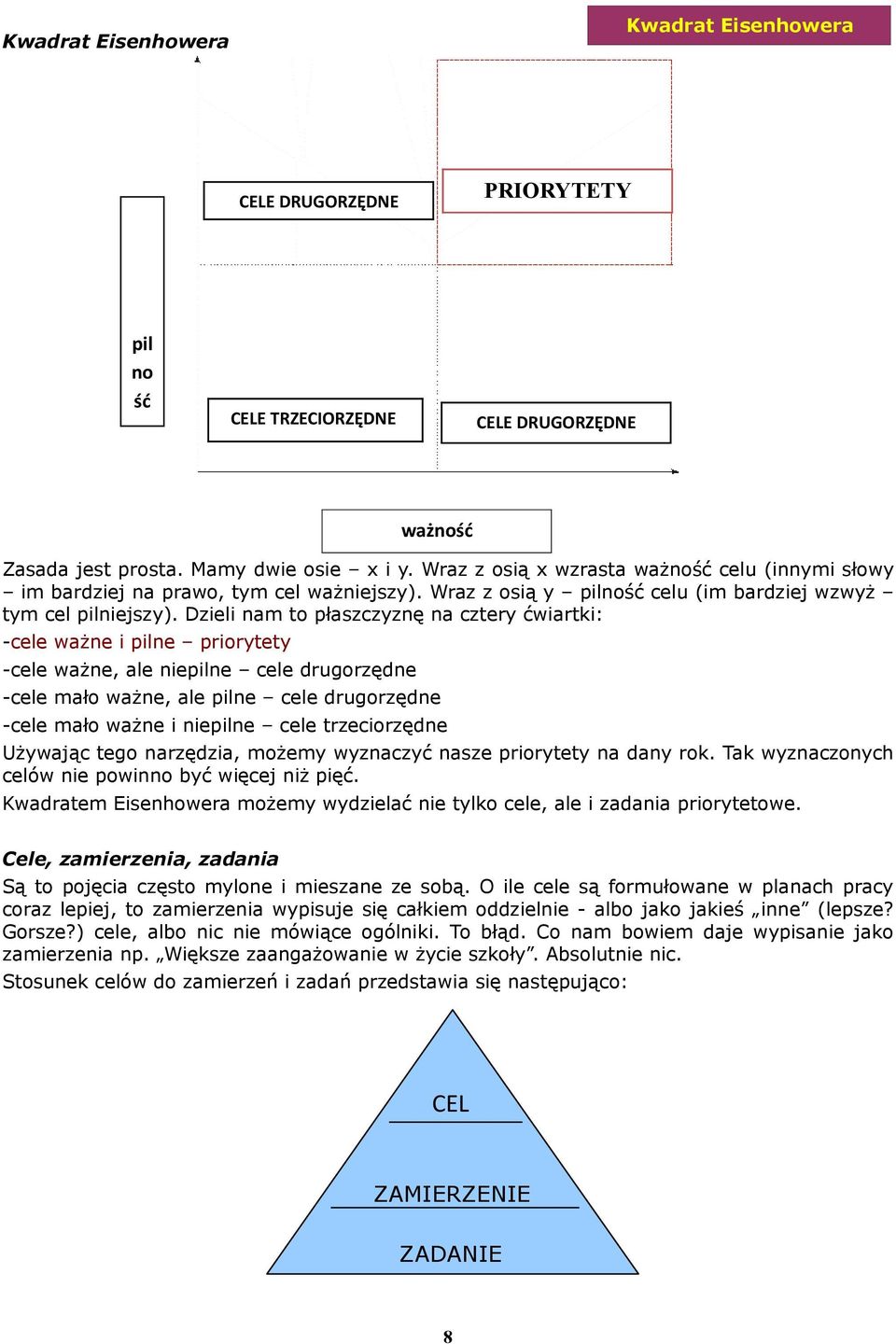 Dzieli nam to płaszczyznę na cztery ćwiartki: -cele ważne i pilne priorytety -cele ważne, ale niepilne cele drugorzędne ważność -cele mało ważne, ale pilne cele drugorzędne -cele mało ważne i