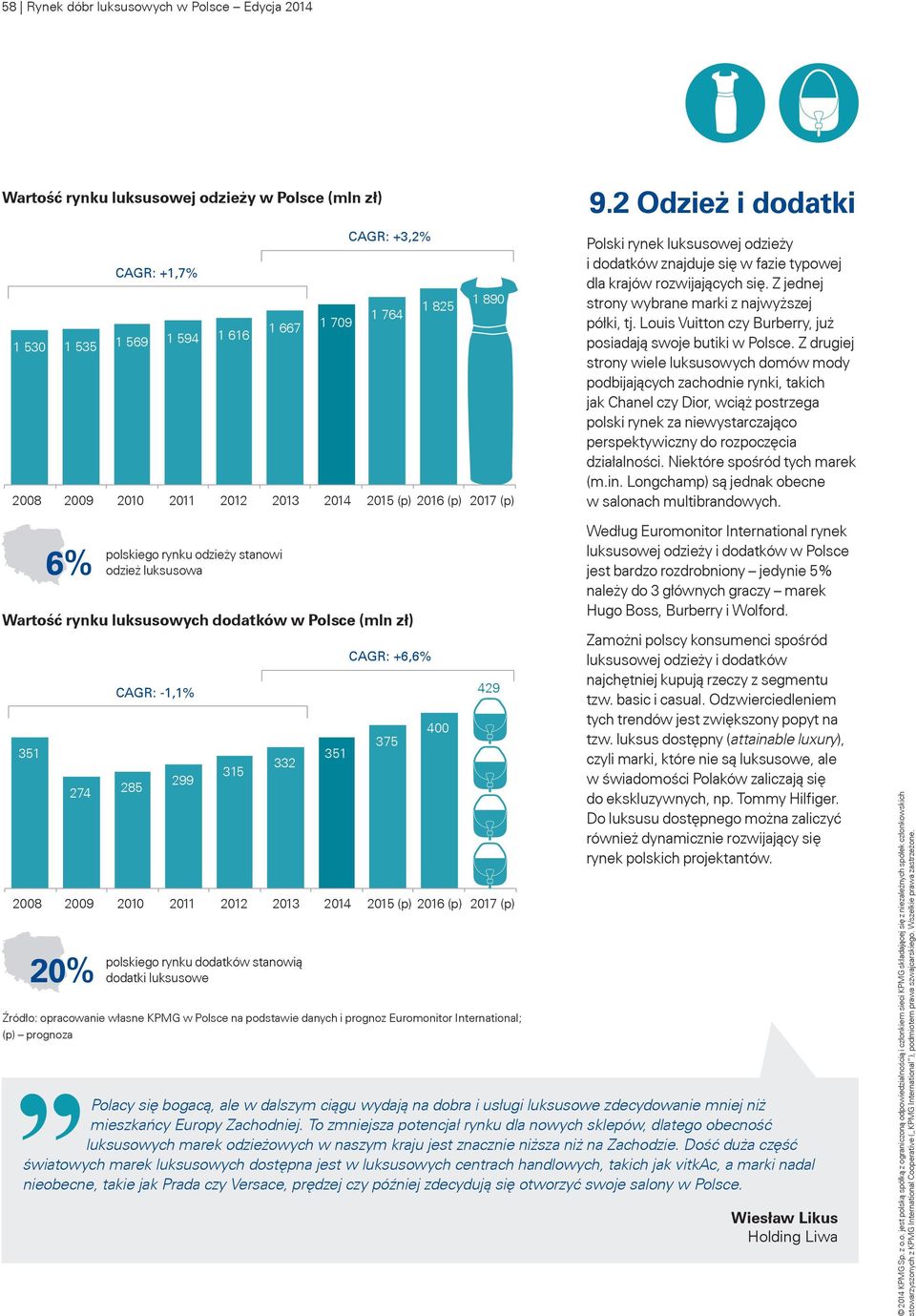 rynku odzieży stanowi odzież luksusowa CAGR: -1,1% 332 polskiego rynku dodatków stanowią dodatki luksusowe 351 CAGR: +6,6% Źródło: opracowanie własne KPMG w Polsce na podstawie danych i prognoz