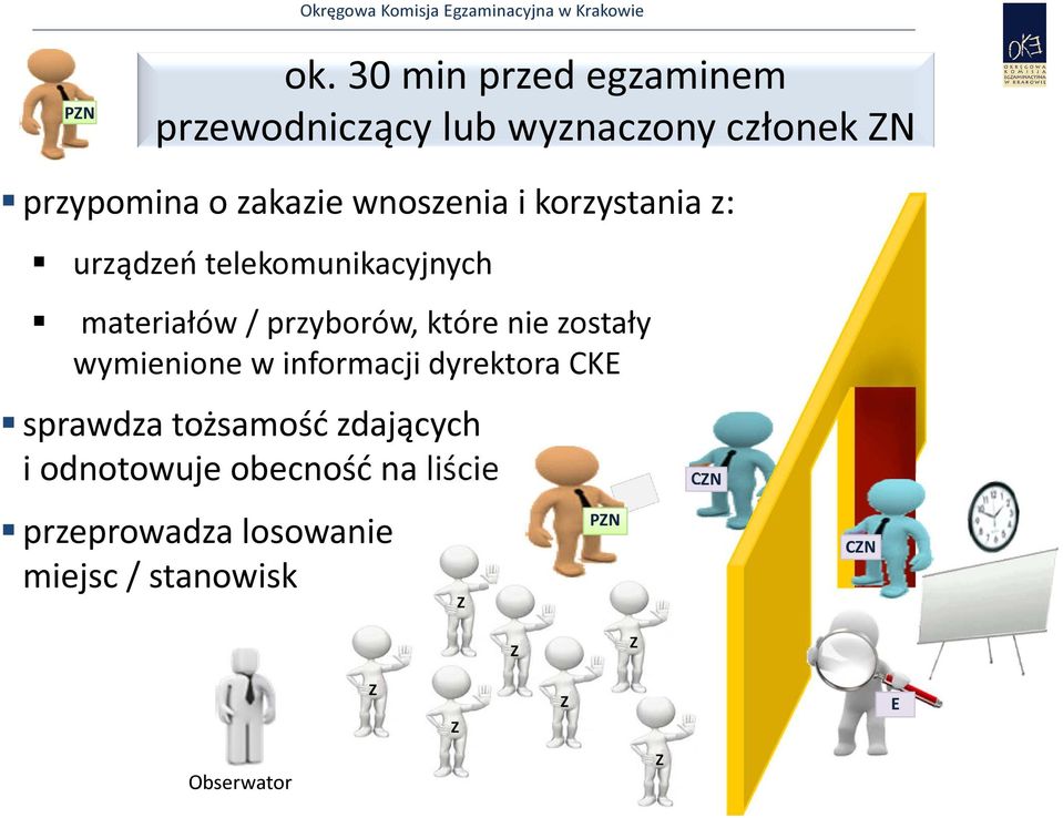 wnoszenia i korzystania z: urządzeń telekomunikacyjnych materiałów / przyborów, które nie