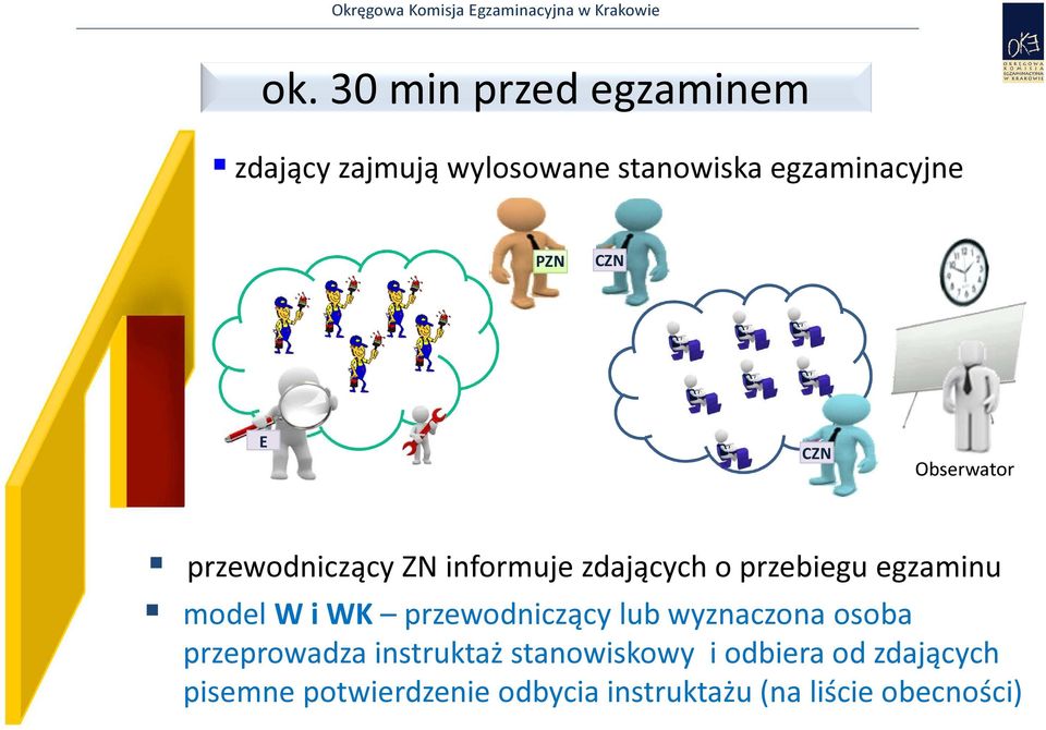 model W i WK przewodniczący lub wyznaczona osoba przeprowadza instruktaż