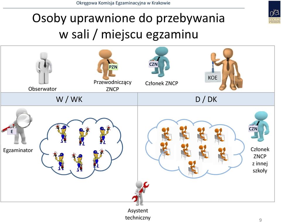 Przewodniczący ZNCP Członek ZNCP KOE D / DK E