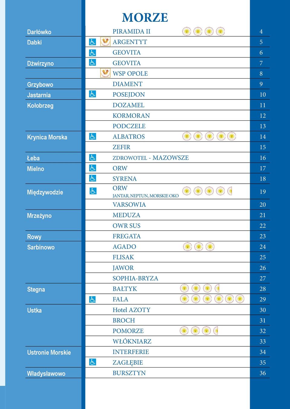 22 Rowy FREGATA 23 Sarbinowo AGADO 24 FLISAK 25 JAWOR 26 SOPHIA-BRYZA 27 Stegna BAŁTYK 28 FALA 29 Ustka Hotel AZOTY 30 BROCH 31 PO 32 WŁÓKNIARZ 33 Ustronie Morskie