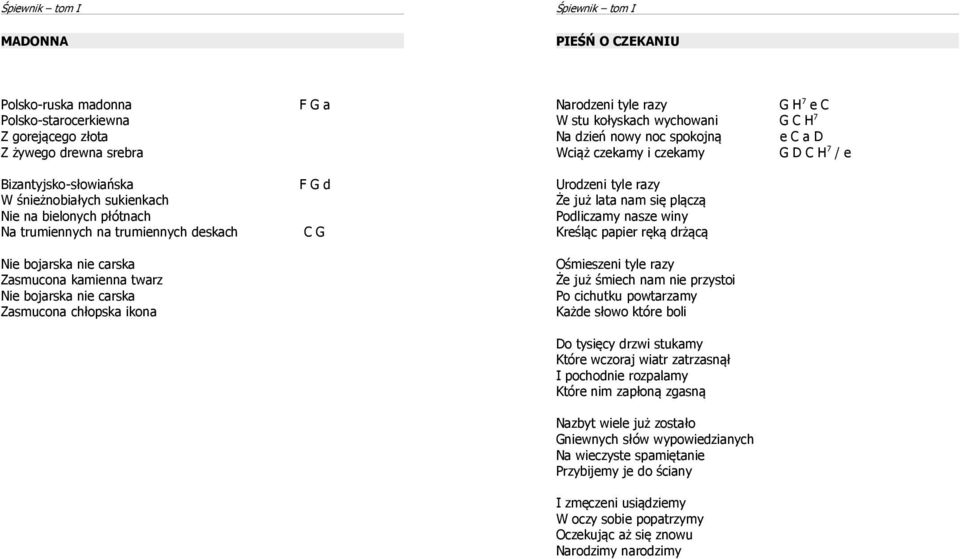 carska Zasmucona kamienna twarz Nie bojarska nie carska Zasmucona chłopska ikona Urodzeni tyle razy Że już lata nam się plączą Podliczamy nasze winy Kreśląc papier ręką drżącą Ośmieszeni tyle razy Że