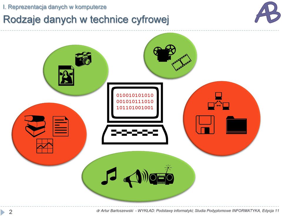 technice cyfrowej