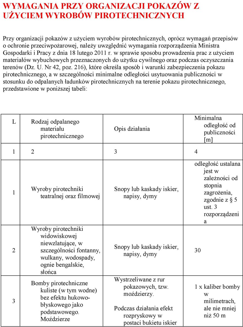 w sprawie sposobu prowadzenia prac z użyciem materiałów wybuchowych przeznaczonych do użytku cywilnego oraz podczas oczyszczania terenów (Dz. U. Nr 42, poz.