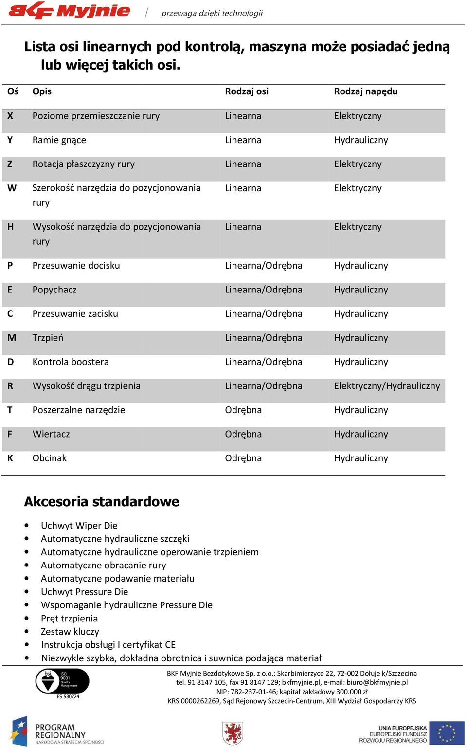 Linearna Elektryczny rury H Wysokość narzędzia do pozycjonowania Linearna Elektryczny rury P Przesuwanie docisku E Popychacz C Przesuwanie zacisku M Trzpień D Kontrola boostera R Wysokość drągu