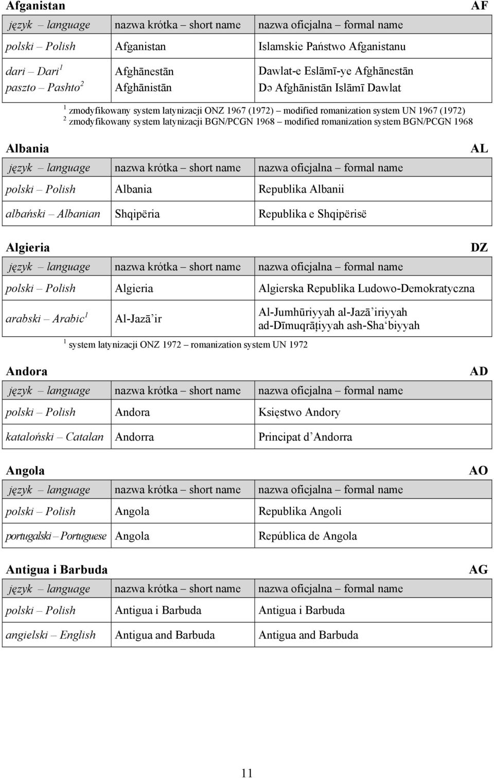 Albania Republika Albanii AL albański Albanian Shqipëria Republika e Shqipërisë Algieria polski Polish Algieria Algierska Republika Ludowo-Demokratyczna arabski Arabic 1 Al-Jazā ir Al-Jumhūriyyah