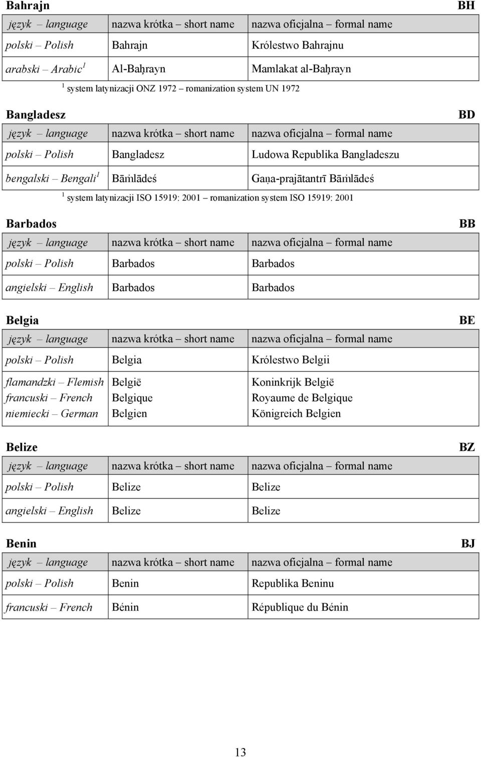 BB Barbados Barbados Belgia polski Polish Belgia Królestwo Belgii BE flamandzki Flemish francuski French niemiecki German België Belgique Belgien Koninkrijk België