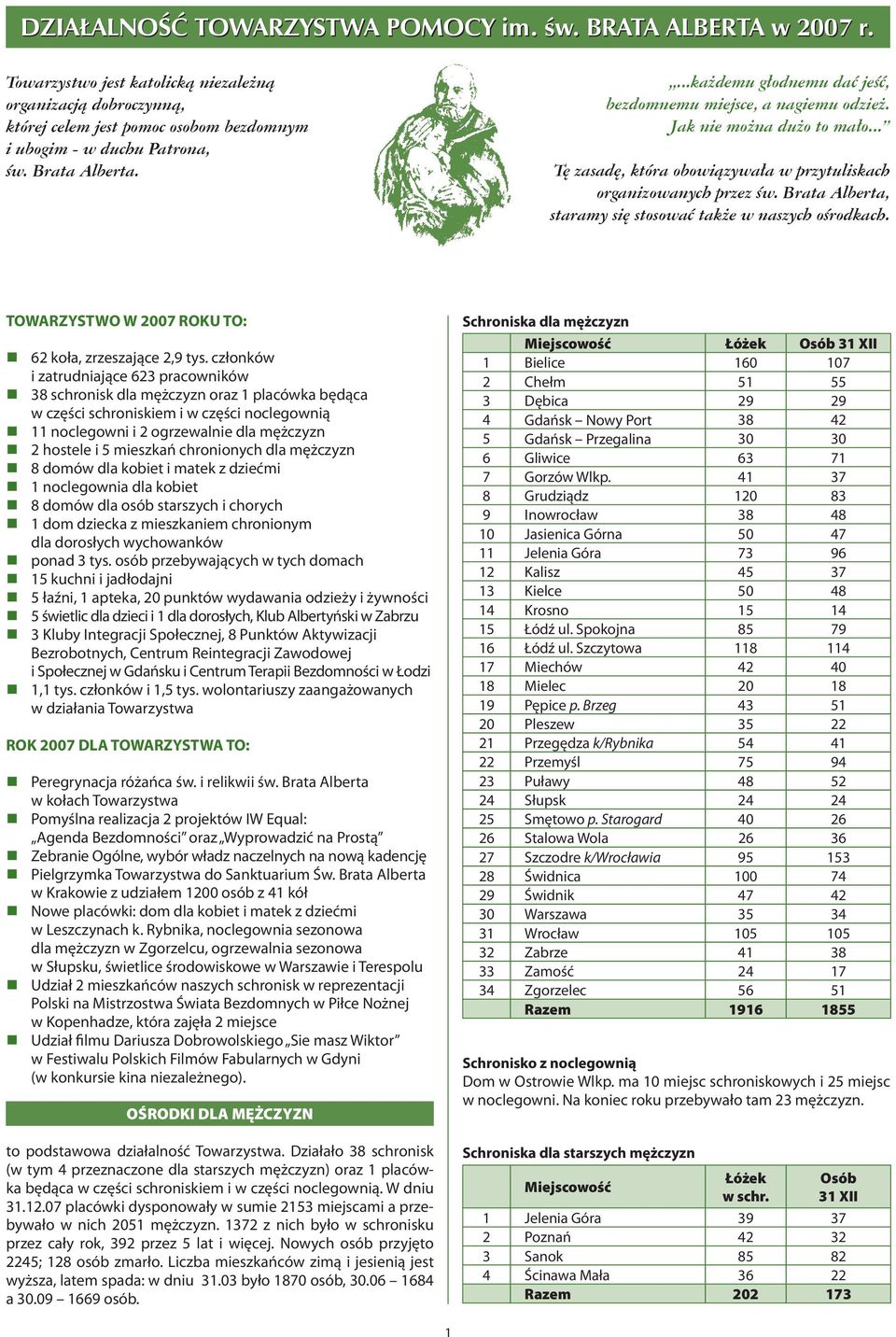 Brata Alberta, staramy się stosować także w naszych ośrodkach. TOWARZYSTWO W 2007 ROKU TO: 62 koła, zrzeszające 2,9 tys.