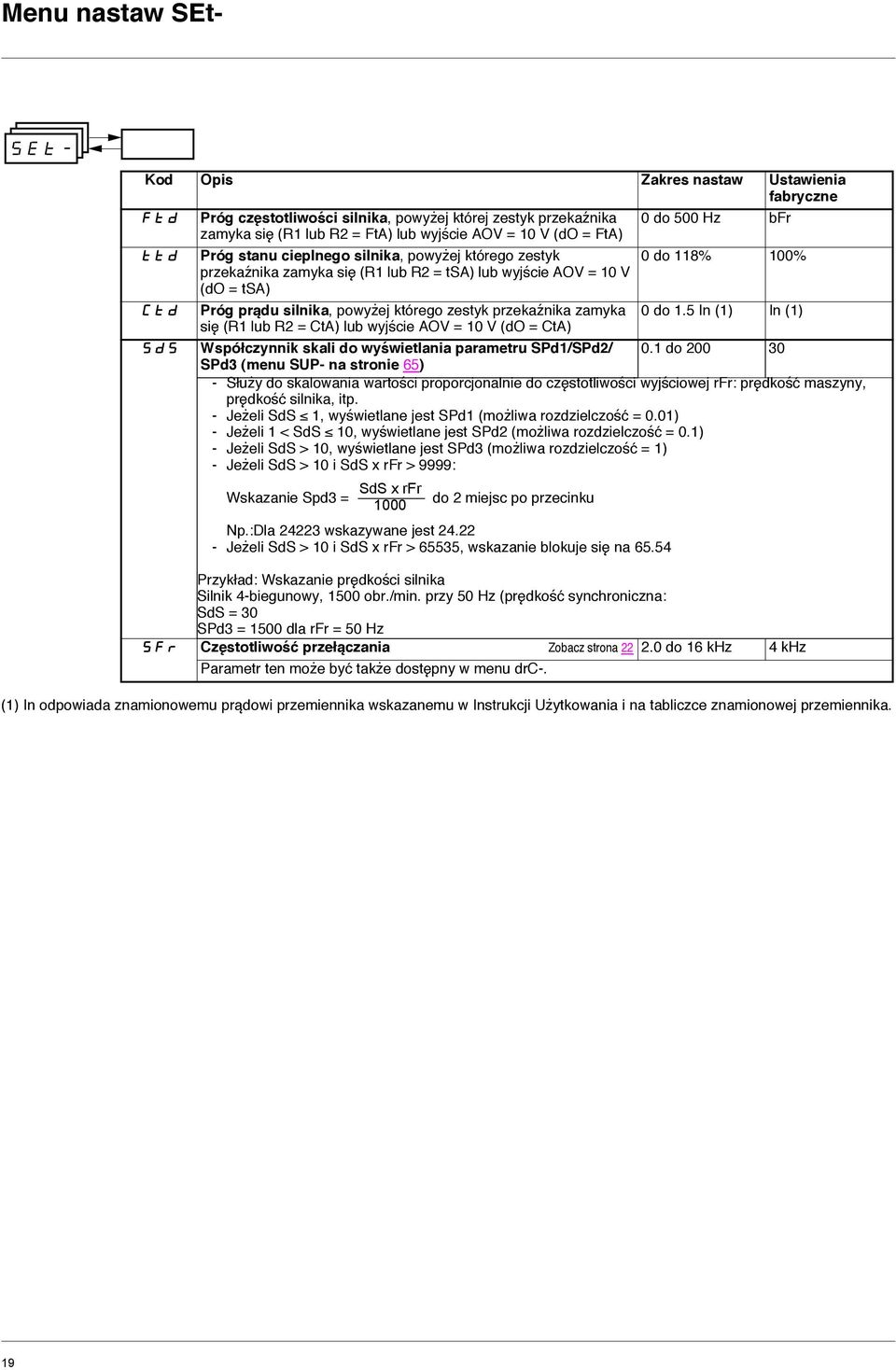 lub R2 = CtA) lub wyjście AOV = 10 V (do = CtA) 0 do 500 Hz bfr 0 do 118% 100% 0 do 1.5 In (1) In (1) Współczynnik skali do wyświetlania parametru SPd1/SPd2/ 0.