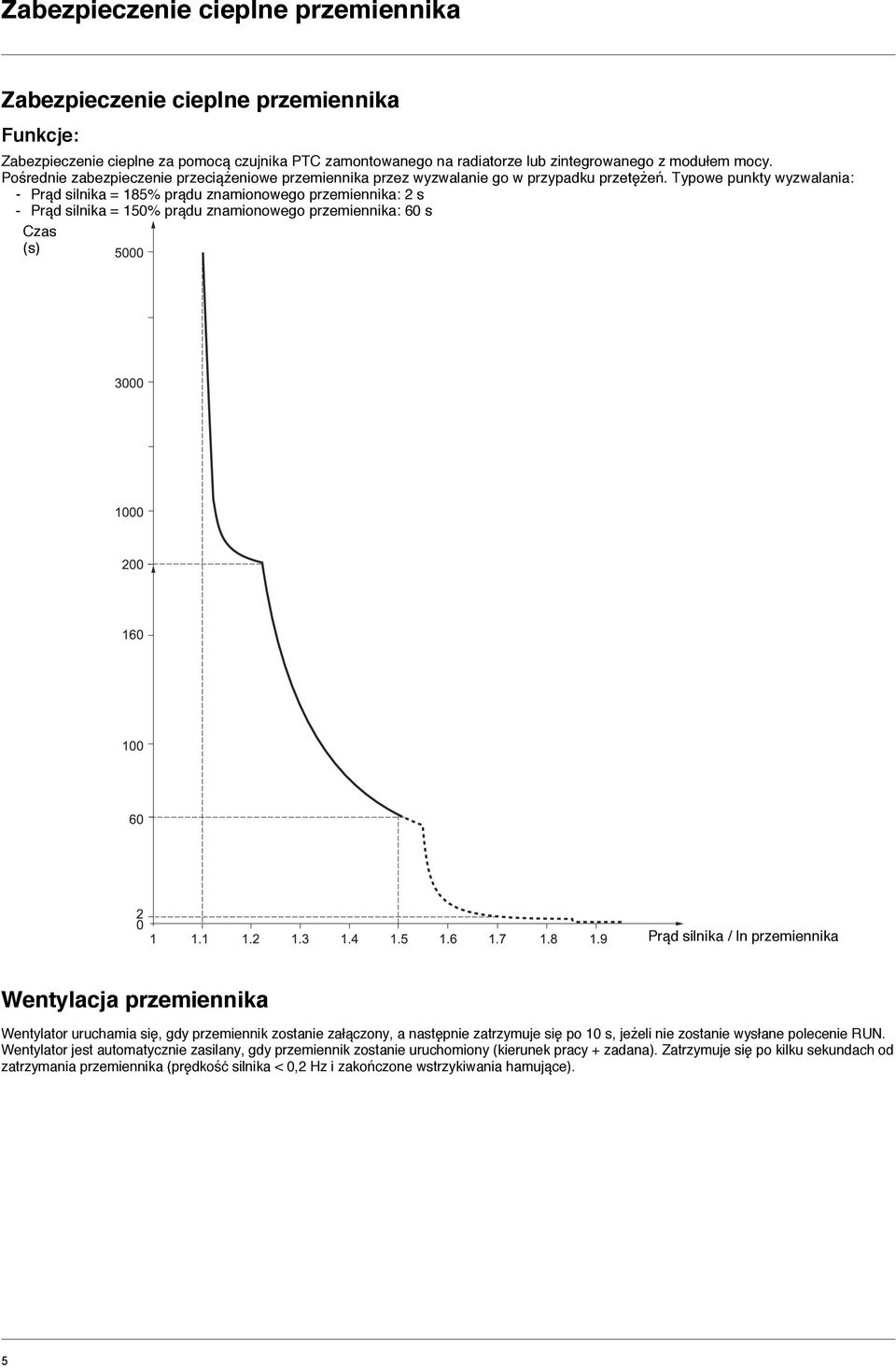 Typowe punkty wyzwalania: - Prąd silnika = 185% prądu znamionowego przemiennika: 2 s - Prąd silnika = 150% prądu znamionowego przemiennika: 60 s Czas (s) 5000 3000 1000 200 160 100 60 2 0 1 1.1 1.2 1.