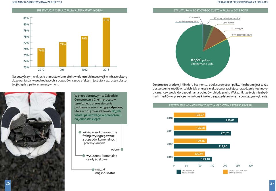 pochodzących z odpadów, czego efektem jest stały wzrostu substytucji ciepła z paliw alternatywnych.