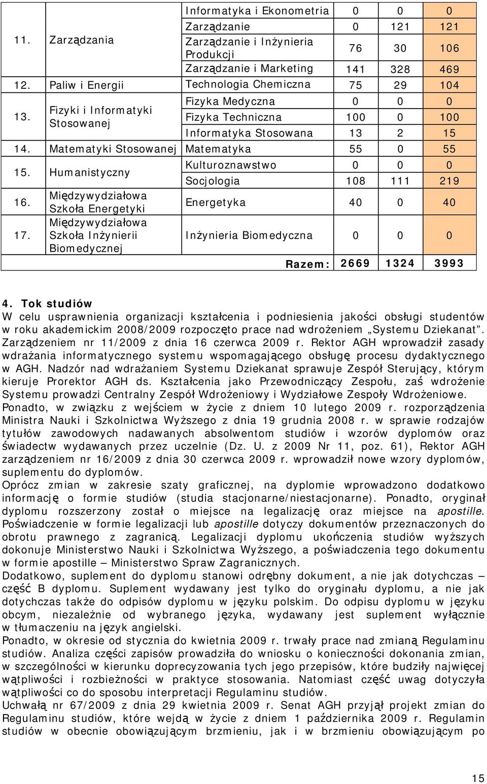 Matematyki Stosowanej Matematyka 55 0 55 15. Humanistyczny Kulturoznawstwo 0 0 0 Socjologia 108 111 219 16. Międzywydziałowa Szkoła Energetyki Energetyka 40 0 40 17.