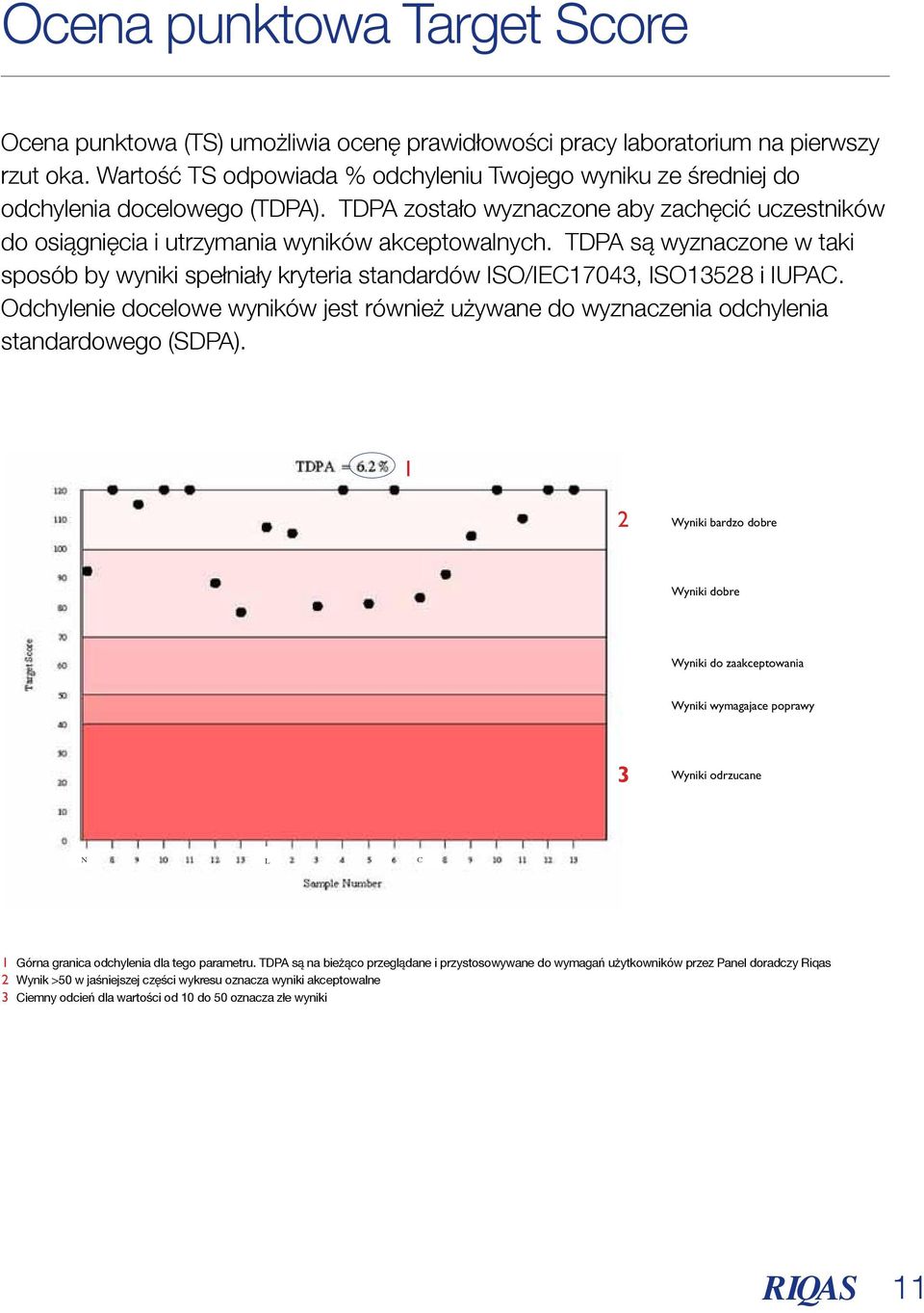 TDPA są wyznaczone w taki sposób by wyniki spełniały kryteria standardów ISO/IEC17043, ISO13528 i IUPAC.