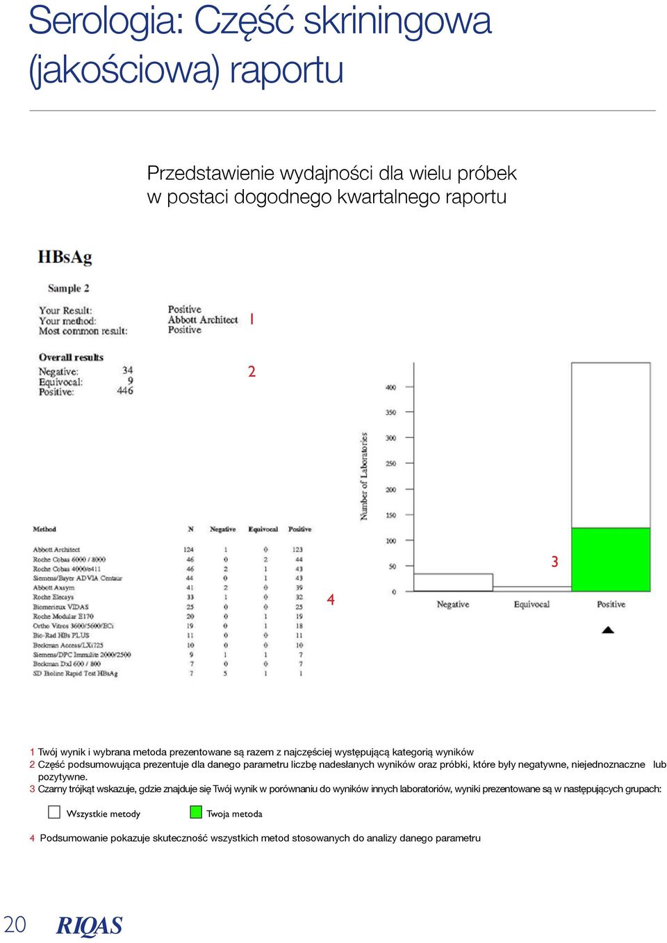 próbki, które były negatywne, niejednoznaczne lub pozytywne.