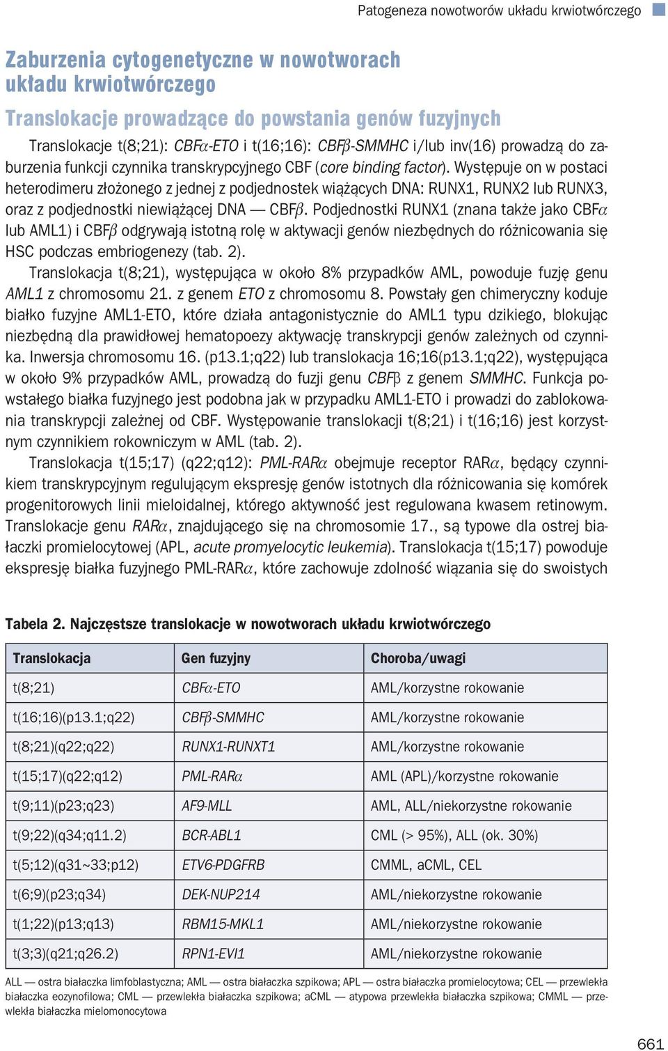 Występuje on w postaci heterodimeru złożonego z jednej z podjednostek wiążących DNA: RUNX1, RUNX2 lub RUNX3, oraz z podjednostki niewiążącej DNA CBFb.