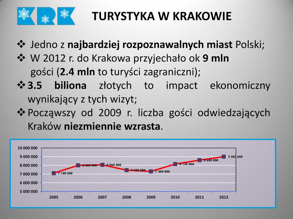 5 biliona złotych to impact ekonomiczny wynikający z tych wizyt; Począwszy od 2009 r.