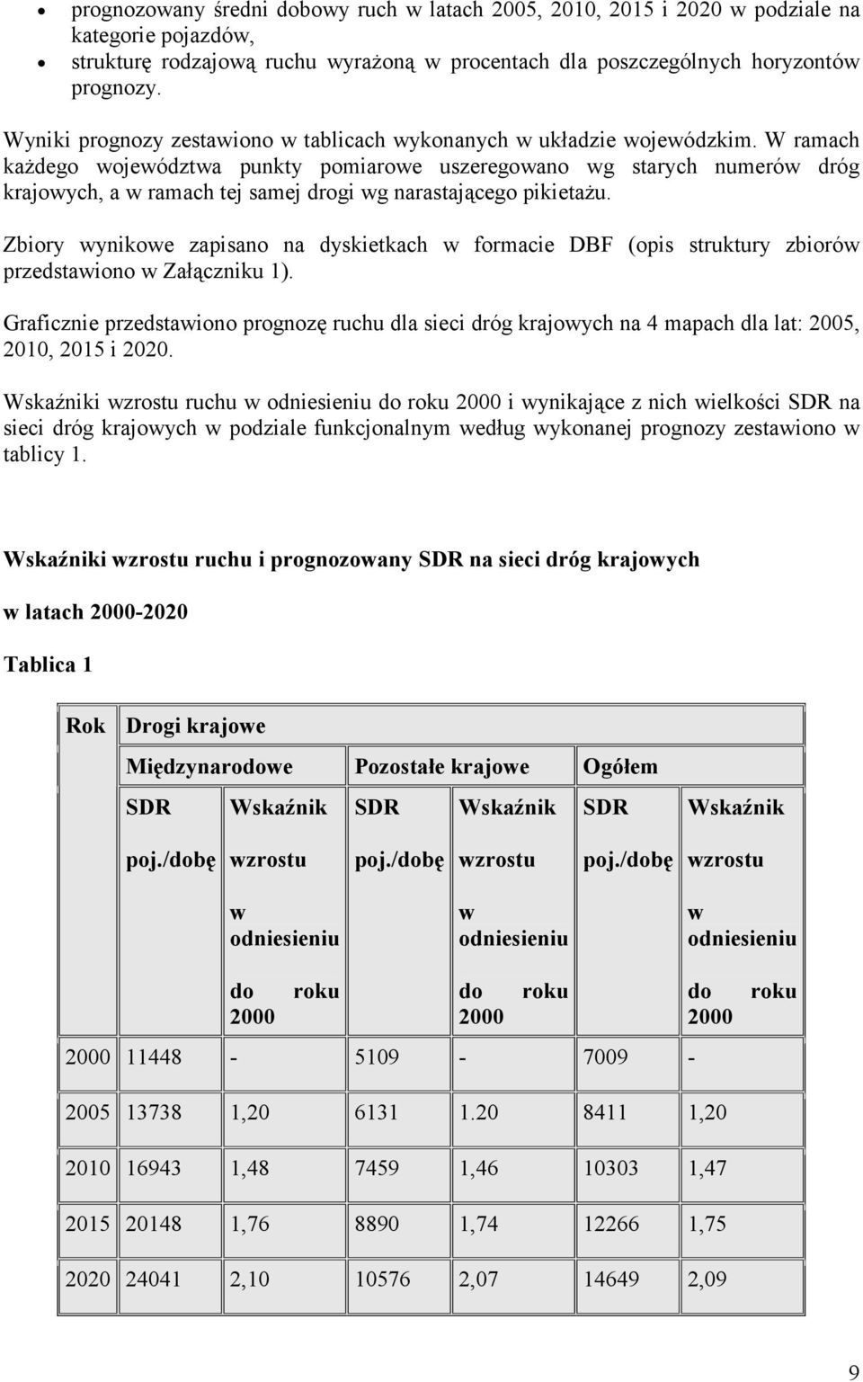 W ramach każdego województwa punkty pomiarowe uszeregowano wg starych numerów dróg krajowych, a w ramach tej samej drogi wg narastającego pikietażu.