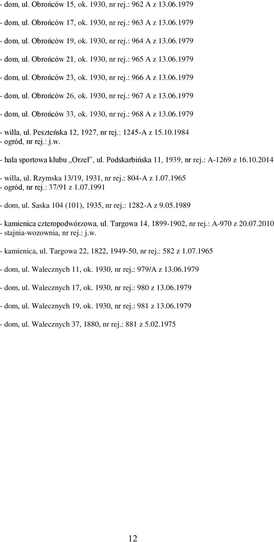 06.1979 - willa, ul. Peszteńska 12, 1927, nr rej.: 1245-A z 15.10.1984 - hala sportowa klubu Orzeł, ul. Podskarbińska 11, 1939, nr rej.: A-1269 z 16.10.2014 - willa, ul. Rzymska 13/19, 1931, nr rej.