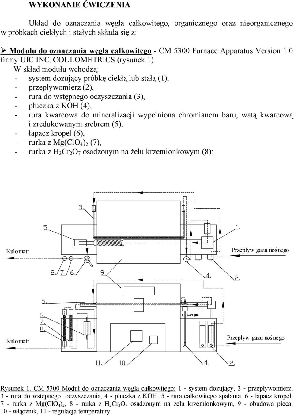 COULOMETRICS (rysunek 1) W skład modułu wchodzą: - system dozujący próbkę ciekłą lub stałą (1), - przepływomierz (2), - rura do wstępnego oczyszczania (3), - płuczka z KOH (4), - rura kwarcowa do