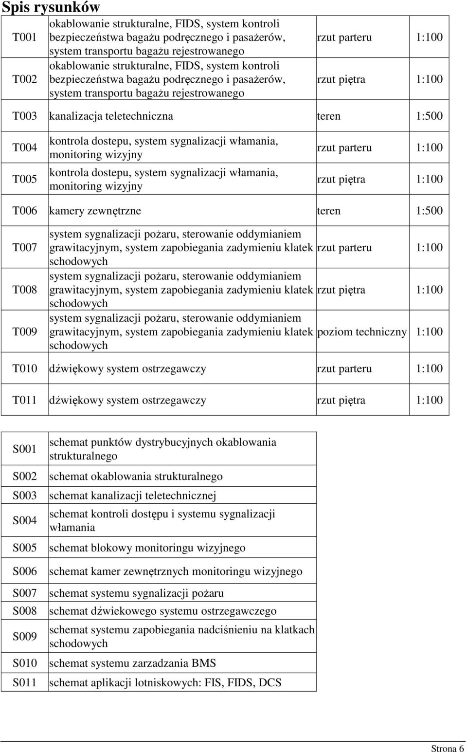 dostepu, system sygnalizacji włamania, monitoring wizyjny kontrola dostepu, system sygnalizacji włamania, monitoring wizyjny rzut parteru 1:100 rzut piętra 1:100 T006 kamery zewnętrzne teren 1:500