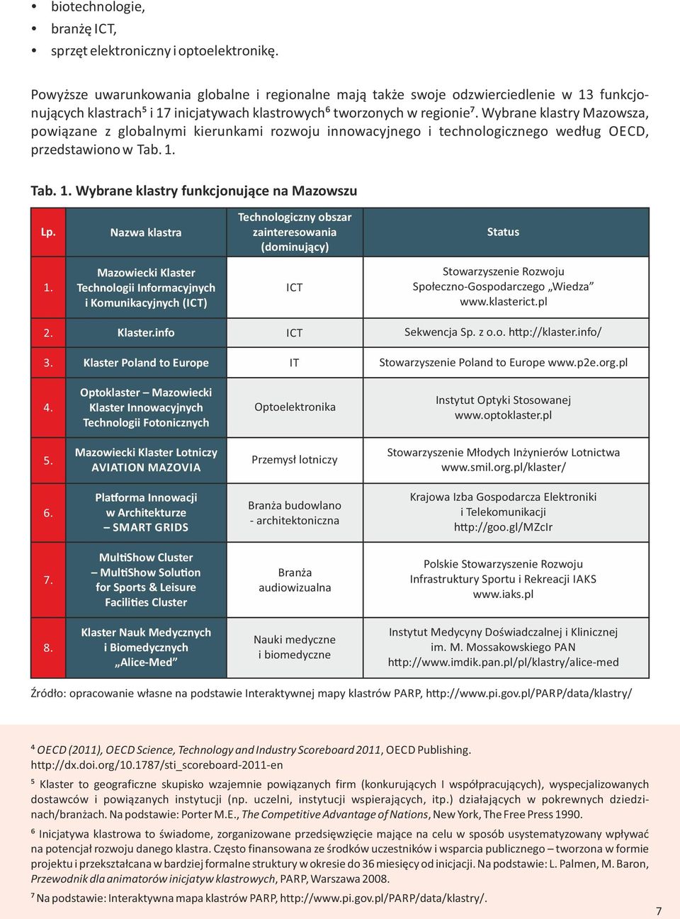 Wybrane klastry Mazowsza, powiązane z globalnymi kierunkami rozwoju innowacyjnego i technologicznego według OECD, przedstawiono w Tab. 1. Tab. 1. Wybrane klastry funkcjonujące na Mazowszu Lp.