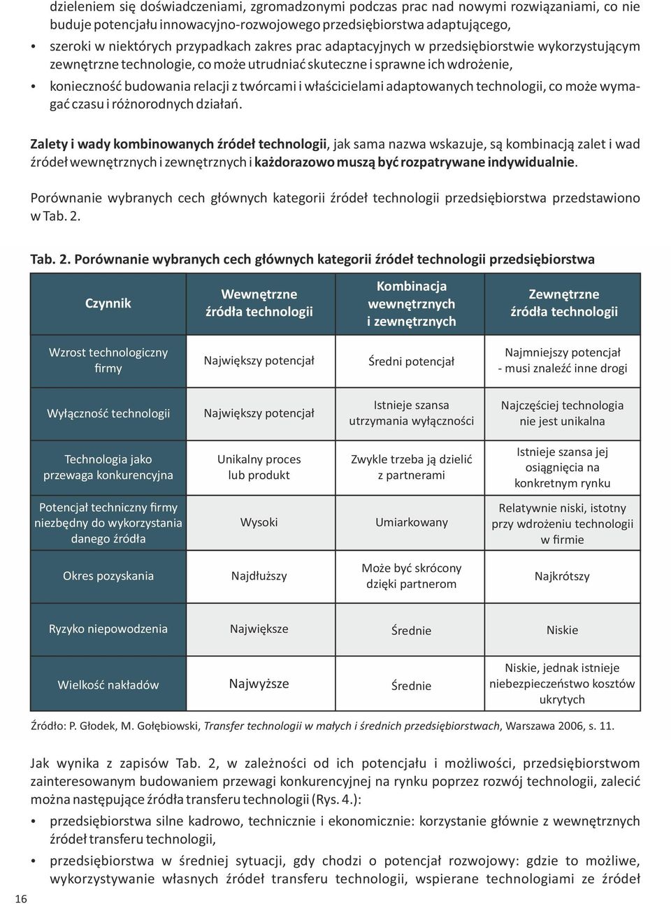 adaptowanych technologii, co może wymagać czasu i różnorodnych działań.