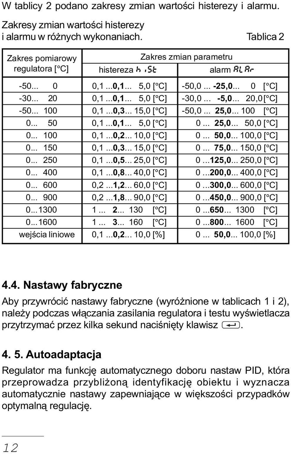 .. 20,0[ C] -50... 100 0,1...0,3... 15,0 [ C] -50,0... 25,0... 100 [ C] 0... 50 0,1...0,1... 5,0 [ C] 0... 25,0... 50,0 [ C] 0... 100 0,1...0,2... 10,0 [ C] 0... 50,0... 100,0 [ C] 0... 150 0,1...0,3... 15,0 [ C] 0.