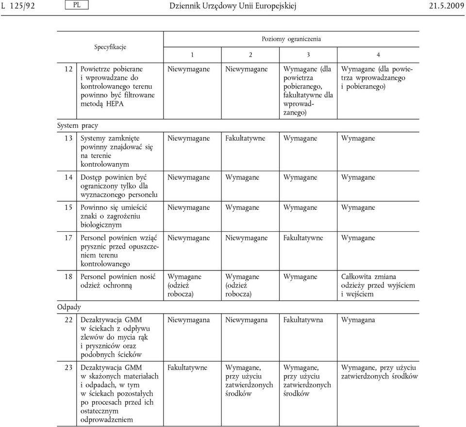 2009 Specyfikacje 12 Powietrze pobierane i wprowadzane do kontrolowanego terenu powinno być filtrowane metodą HEPA System pracy 13 Systemy zamknięte powinny znajdować się na terenie kontrolowanym 14