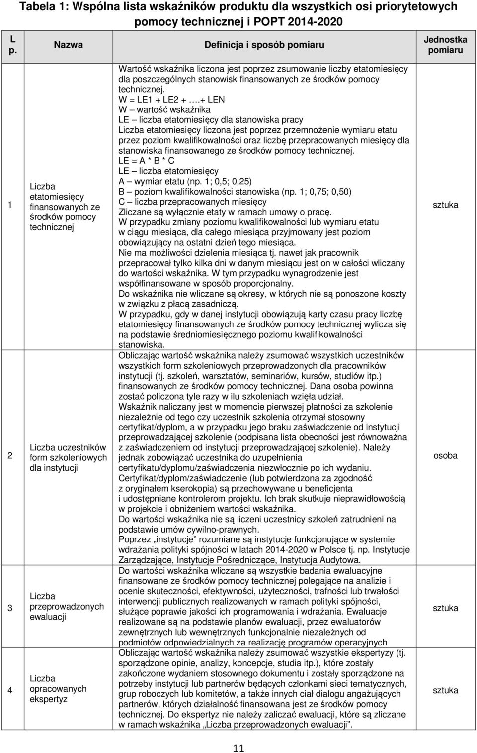 zsumowanie liczby etatomiesięcy dla poszczególnych stanowisk finansowanych ze środków pomocy technicznej. W = LE1 + LE2 +.