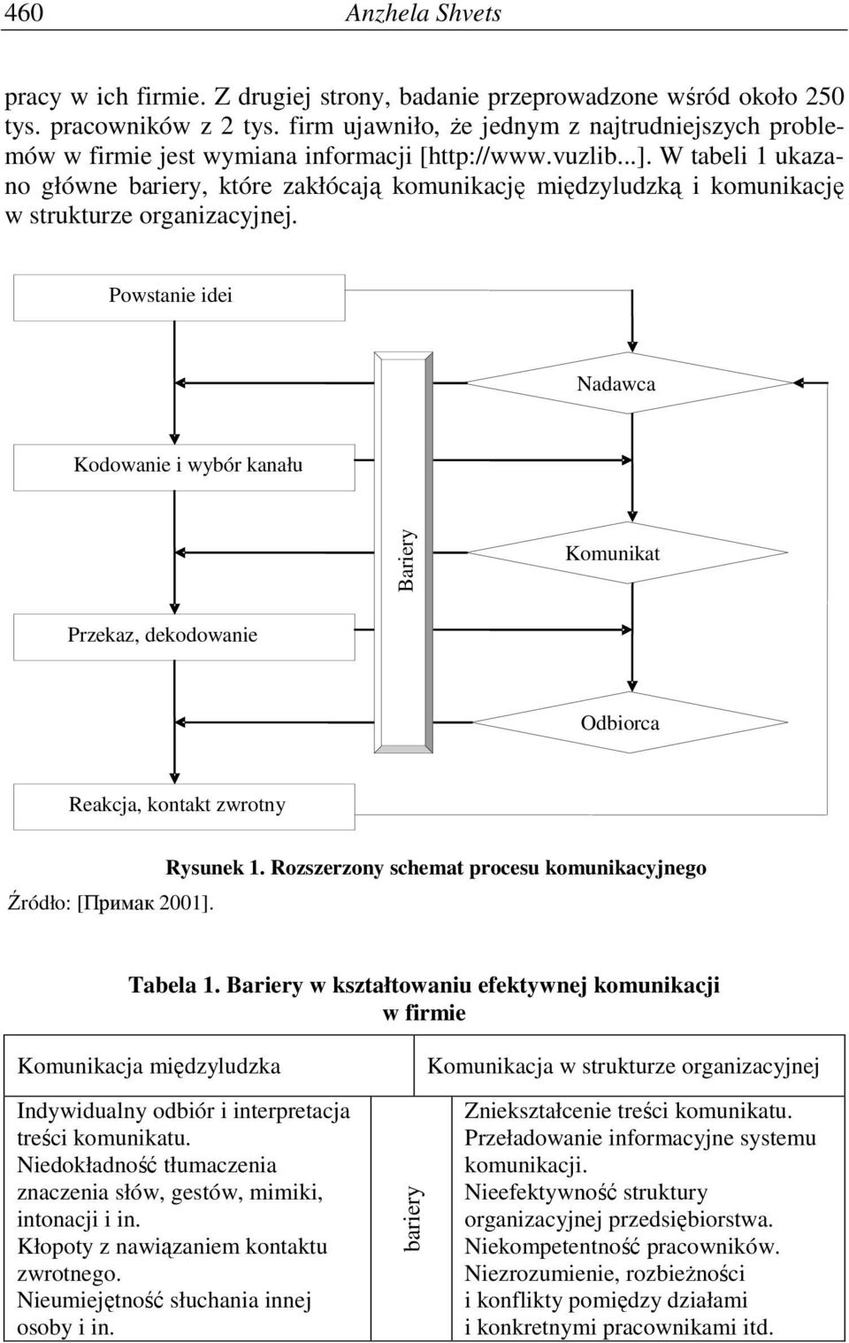 W tabeli 1 ukazano główne bariery, które zakłócają komunikację międzyludzką i komunikację w strukturze organizacyjnej.