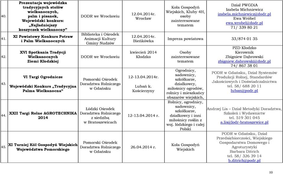 Tradycji Wielkanocnych Ziemi Kłodzkiej VI Targi Ogrodnicze Wojewódzki Konkurs Tradycyjna Palma Wielkanocna XXII Targi Rolne AGROTECHNIKA 2014 XI Turniej Kół Gospodyń Wiejskich Województwa Pomorskiego